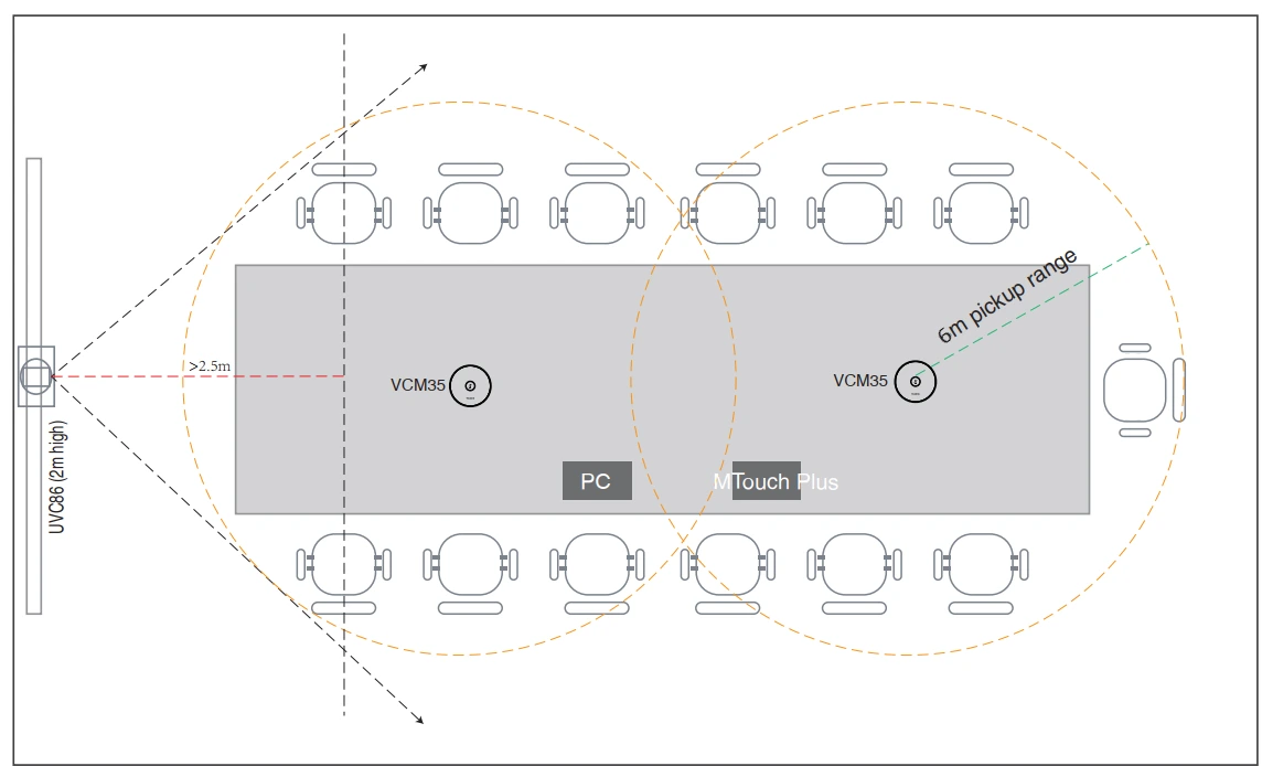 Các kịch bản triển khai phòng họp Yealink MVC860 3rd-Gen
