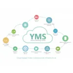 Yealink Meeting Server Yms V2