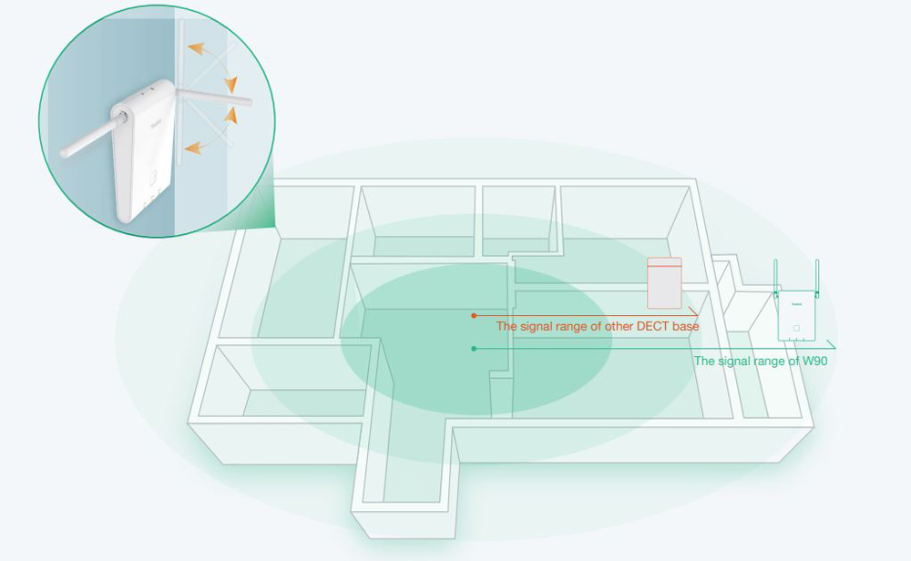 Các tính năng và lợi ích chính của Yealink W90B/ W90DM