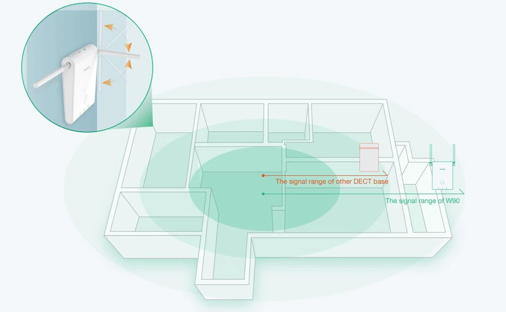 Các tính năng và lợi ích chính của Yealink W90B/ W90DM