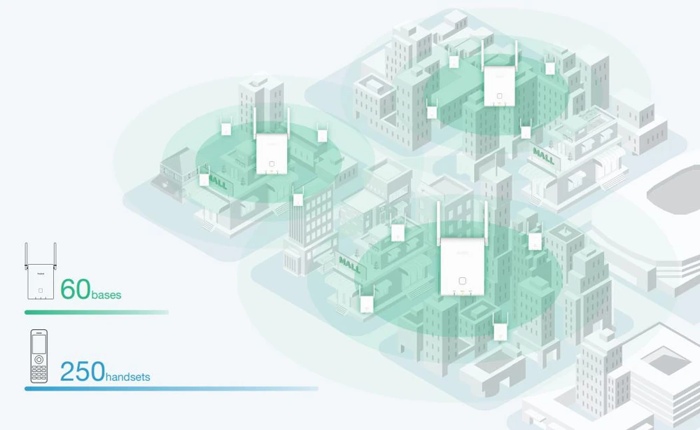 Yealink W90B/ W90DM - Phạm vi phủ sóng rộng