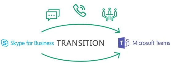 Yealink hỗ trợ chuyển đổi hệ thống thoại từ Skype for Business sang Microsoft Teams