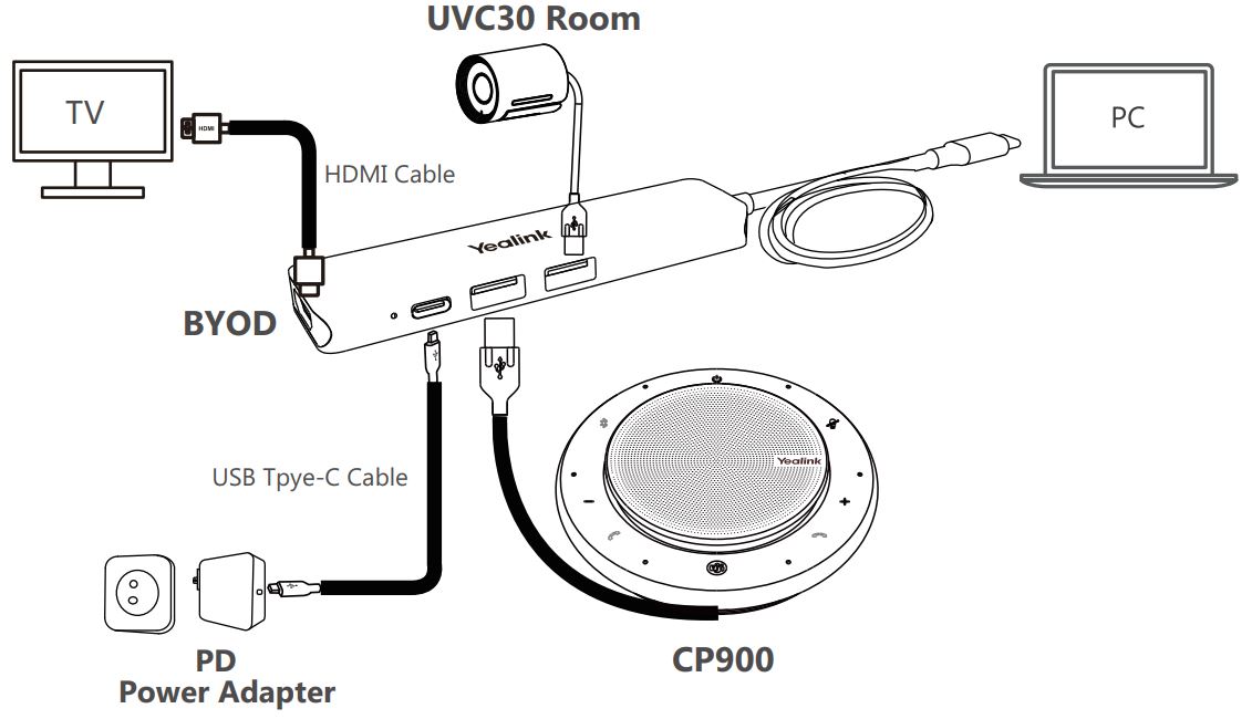 Cách kết nối Yealink BYOD-BOX