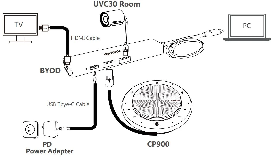 Cách kết nối Yealink BYOD-BOX