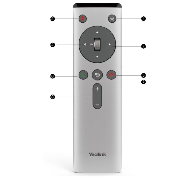 Giới thiệu về Điều khiển Từ xa Yealink VCR20