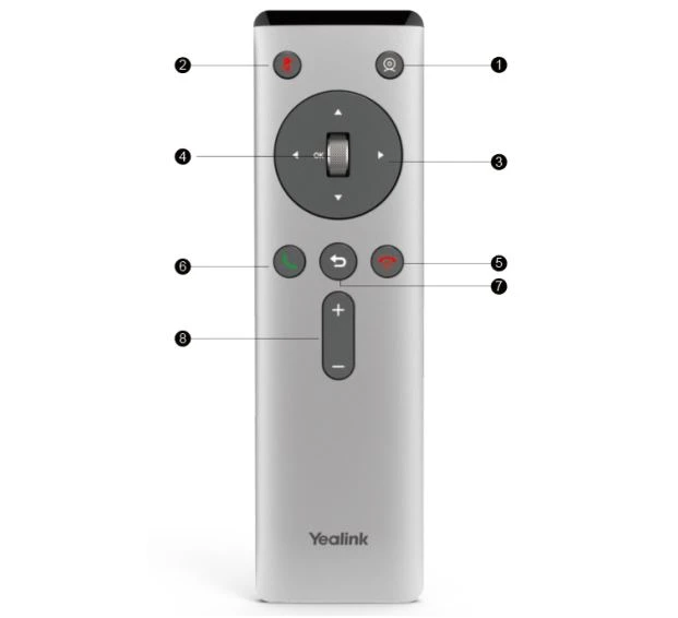 Giới thiệu về Điều khiển Từ xa Yealink VCR20