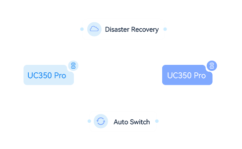 Tổng đài VoIP Dinstar UC350/ UC350 Pro