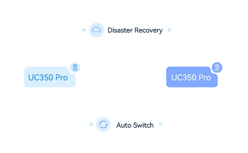Tổng đài VoIP Dinstar UC350/ UC350 Pro