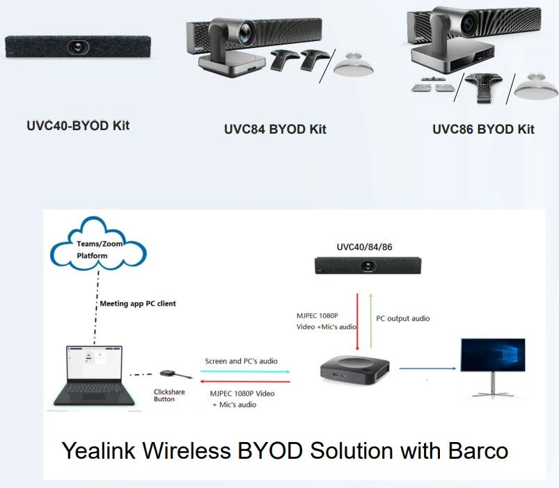 Dạy học kết hợp | Với giải pháp BYOD không dây