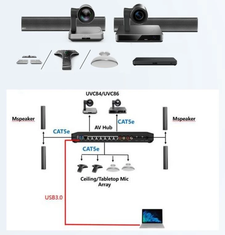 Dạy học kết hợp | Với giải pháp BYOD nhiều camera