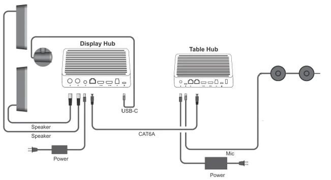 Sơ đồ lắp đặt Logitech Rally Plus