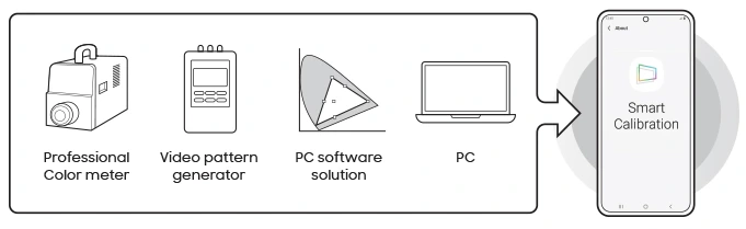 Hiệu chỉnh thông minh Smart Calibration
