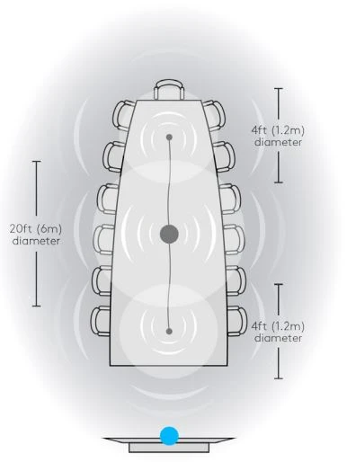 Các mic mở rộng tùy chọn mở rộng khu vực hội thoại cho GROUP từ 20 ’lên 28’