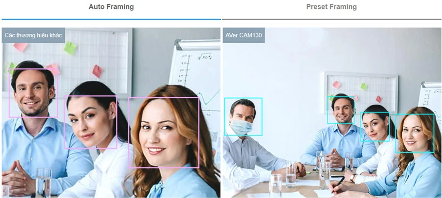 Mặt trước AVer CAM130