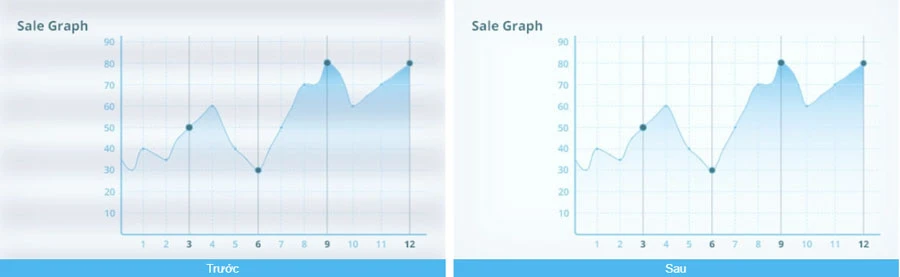 Giảm nhấp nháy có thể nhìn thấy