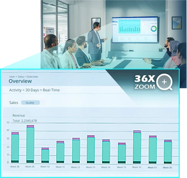 Các đặc điểm nổi bật của camera hội nghị AVer CAM520 Pro3