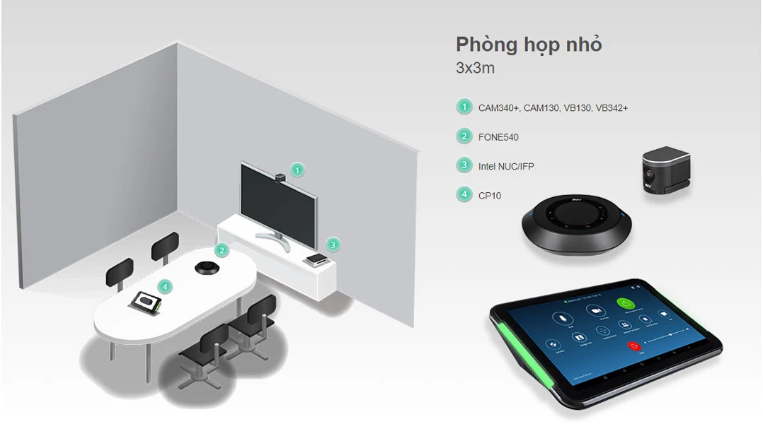 Các đặc điểm nổi bật của bảng điều khiển cảm ứng AVer CP10