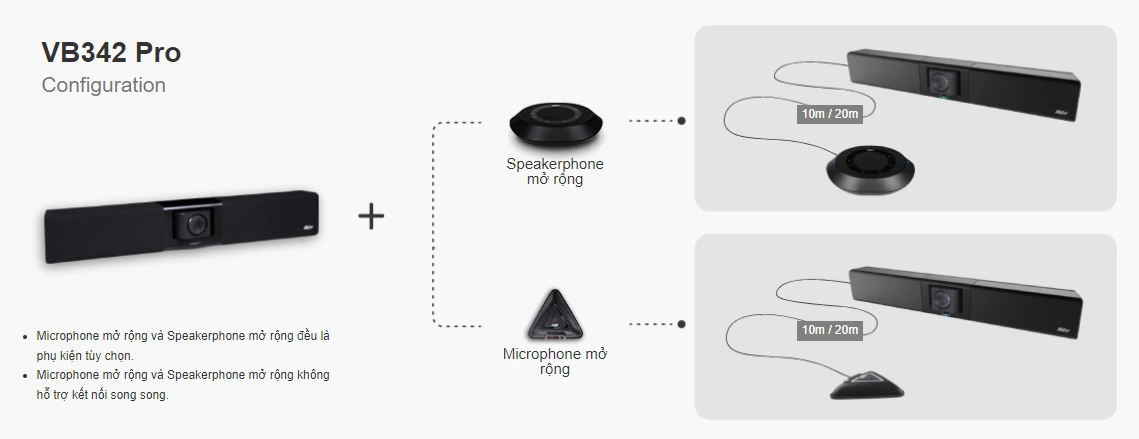Rõ ràng và không gián đoạn với tính năng hàng rào âm thanh và công nghệ chùm tia âm thanh