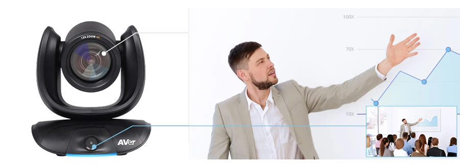 Ống kính kép 4K cung cấp độ rõ nét ở góc rộng cho các phòng họp lớn