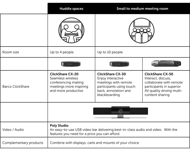 Thu hút trải nghiệm cuộc họp cho những người tham gia trong phòng và từ xa