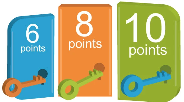 Các đặc điểm nổi bật của Aver EVC350