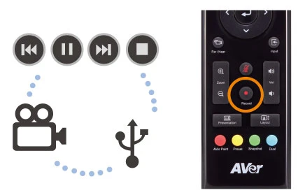 Tính năng ghi âm One-touch