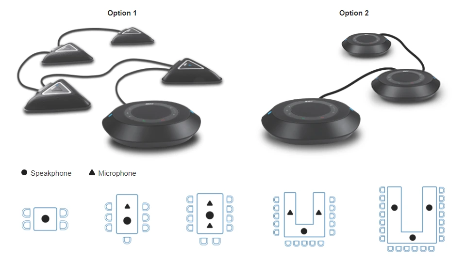 Các đặc điểm nổi bật của loa hội nghị Aver FONE540