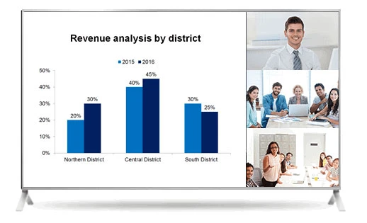 Hỗ trợ mô hình 02 camera/02 màn hình chia sẻ