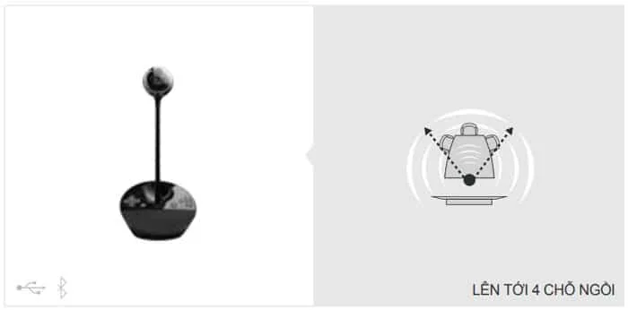 Sơ đồ bố trí sản phẩm camera hội nghị trực tuyến Logitech