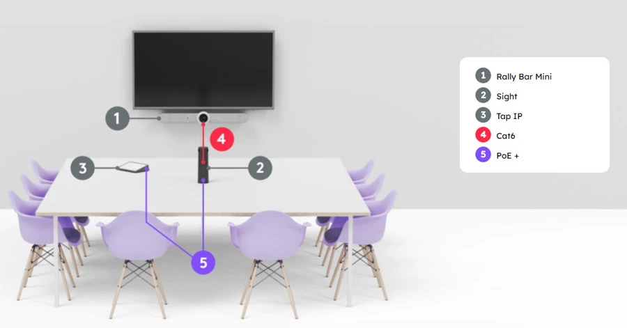 Logitech Sight cho bàn vuông