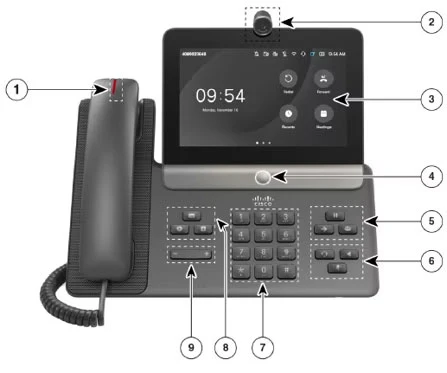 Mặt trước của Cisco 8875