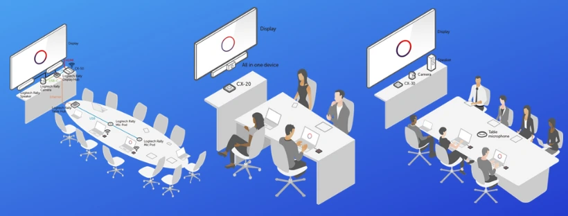 Giải pháp phòng của Logitech cho Barco ClickShare