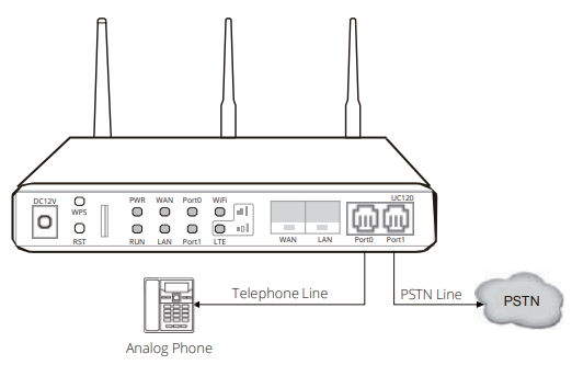 Kết nối điện thoại analog với FXS hoặc kết nối điện thoại cố định với FXO (Tất cả kiểu máy)