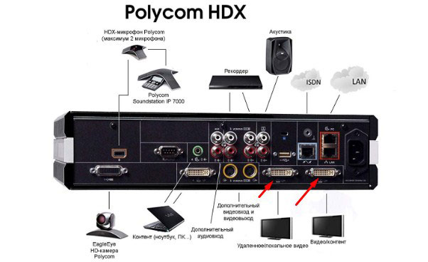 Cáp Policom DVI to Component dài 3m cho phép bạn kết nối máy quay của bạn đến một giao diện tiêu chuẩn Polycom EagleEye.