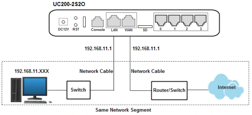 Sơ đồ kết nối mạng ở chế độ Bridge