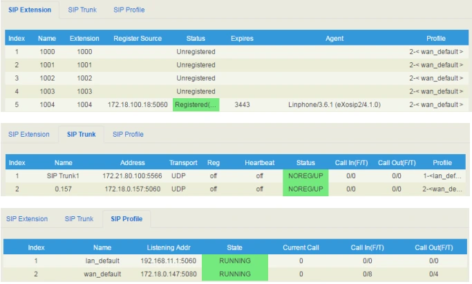 Trạng thái của SIP Profile, SIP Trunk và SIP Extension