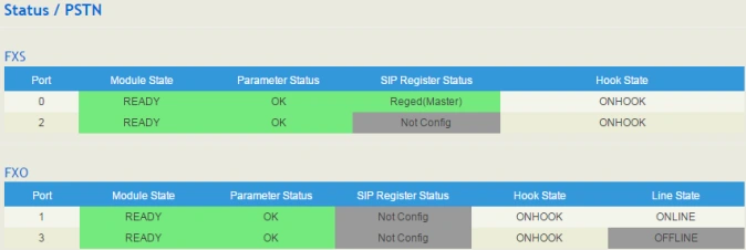 Trạng thái của FXS và FXO