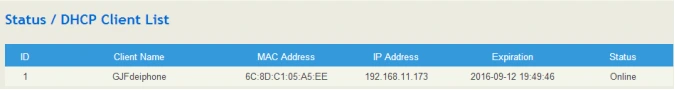 Danh sách máy khách DHCP