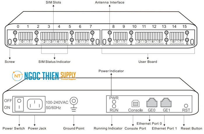 Dinstar UC2000-VF (Multi-sim)