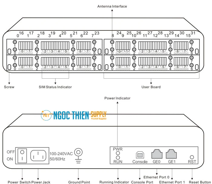 Dinstar UC2000-VG(Multi-Sim)