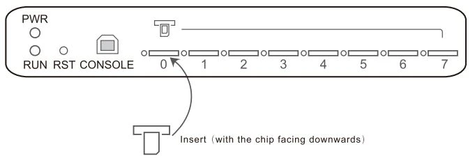 Gắn thẻ SIM vào Gateway