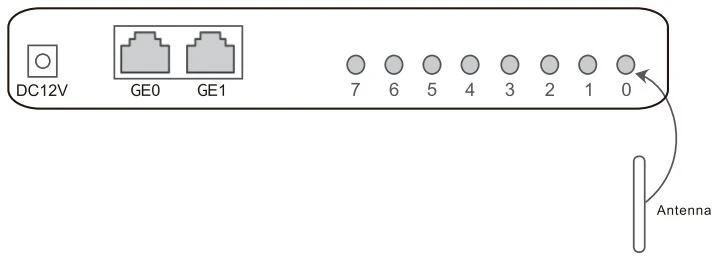 Kết nối Anten với Gateway