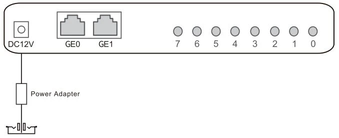 Kết nối Bộ đổi nguồn DC với Cổng Nguồn của Gateway