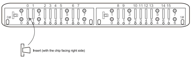 Gắn thẻ SIM vào Gateway
