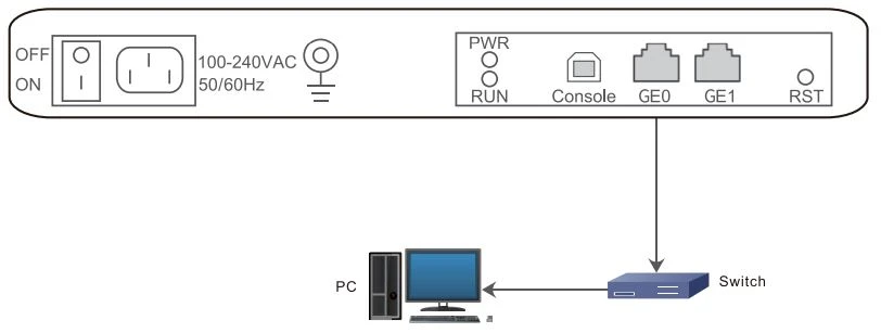 Kết nối Gateway với mạng