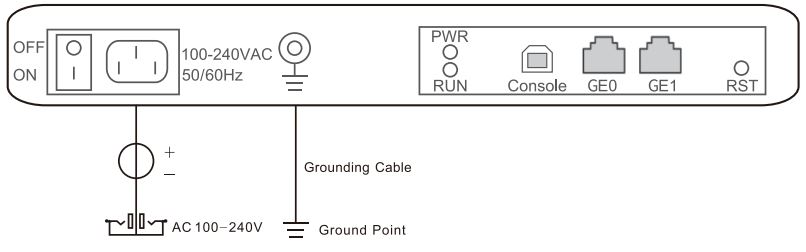Kết nối gateway vào nguồn điện