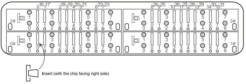 Gắn thẻ SIM vào Gateway
