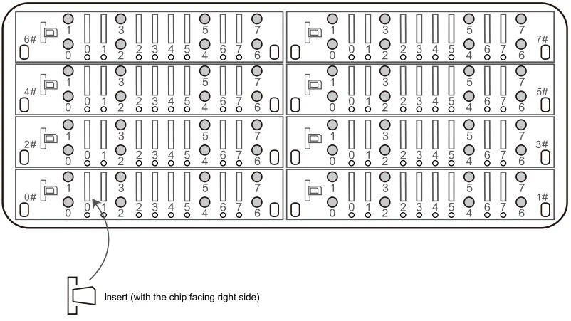 Gắn thẻ SIM vào Gateway