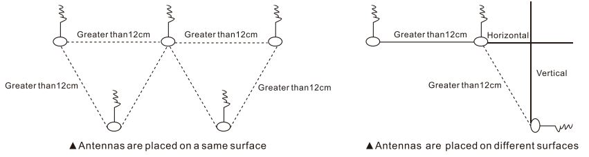 Khi bạn lắp đặt ăng-ten cho UC2000-VF, UG2000-VG và UC2000-VH, xin lưu ý rằng khoảng cách của mỗi hai ăng-ten phải lớn hơn 12cm.