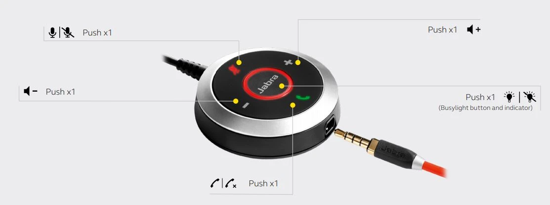 Cách sử dụng bộ điều khiển trực tuyến